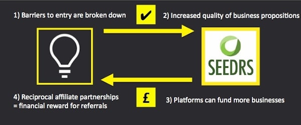 Affiliate deals explained